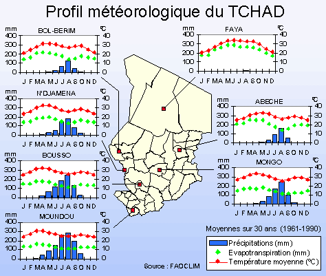 Метеорологический профиль Чада